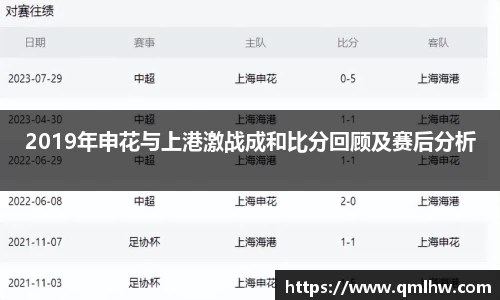 2019年申花与上港激战成和比分回顾及赛后分析