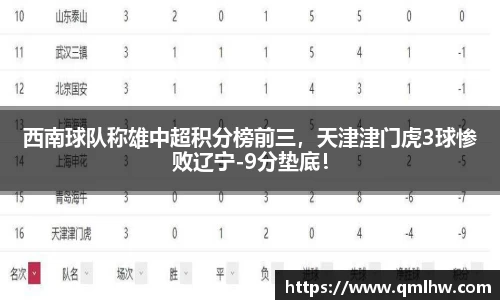 西南球队称雄中超积分榜前三，天津津门虎3球惨败辽宁-9分垫底！